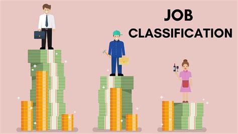What is a job code - Classifying White Collar Positions. Position classification standards and functional guides define Federal white collar occupations, establish official position titles, and describe the various levels of work. The documents below provide general information used in determining the occupational series, title, grade, and pay system for positions ...